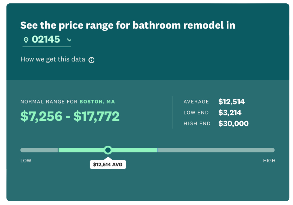 Bathroom Remodel Cost The Full Guide River City Boston