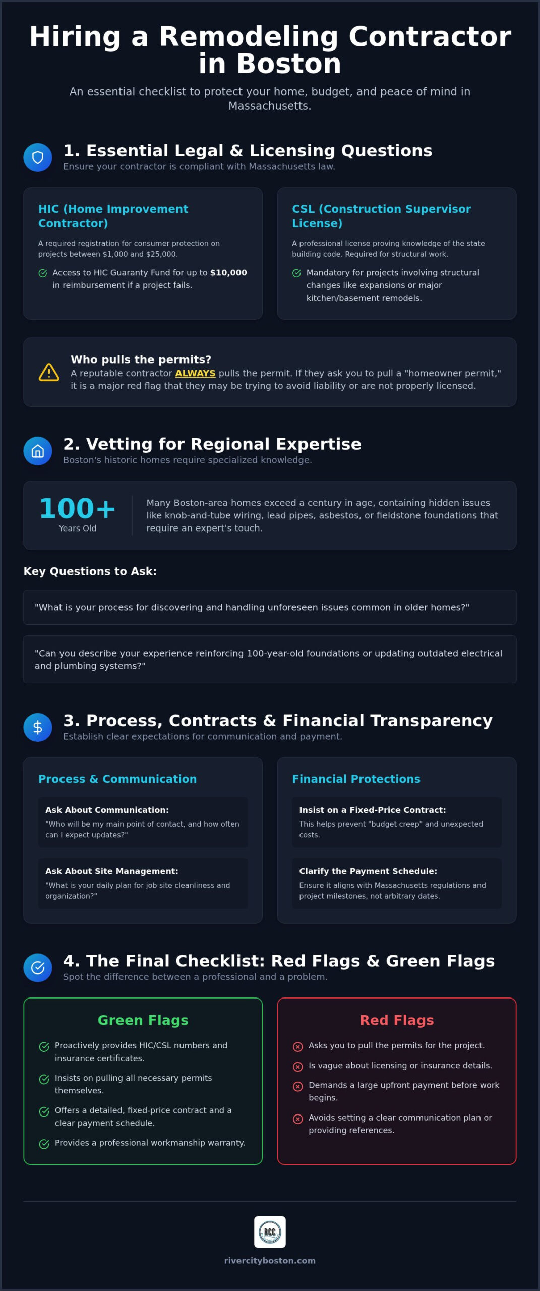 25 Critical Questions to Ask a Remodeling Contractor in Boston Before You Hire