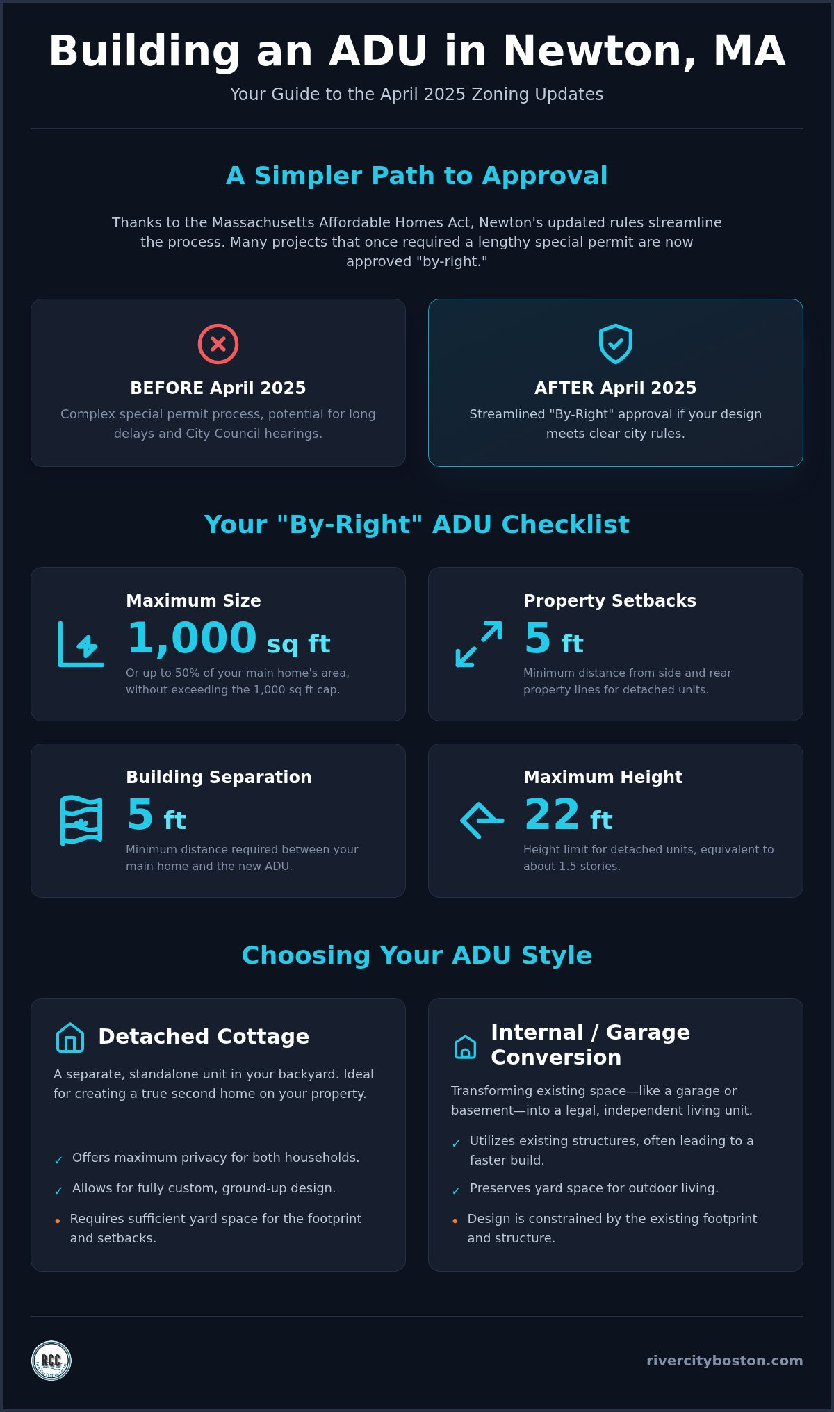ADU Builders in Newton, MA: The 2026 Homeowner’s Buying Guide