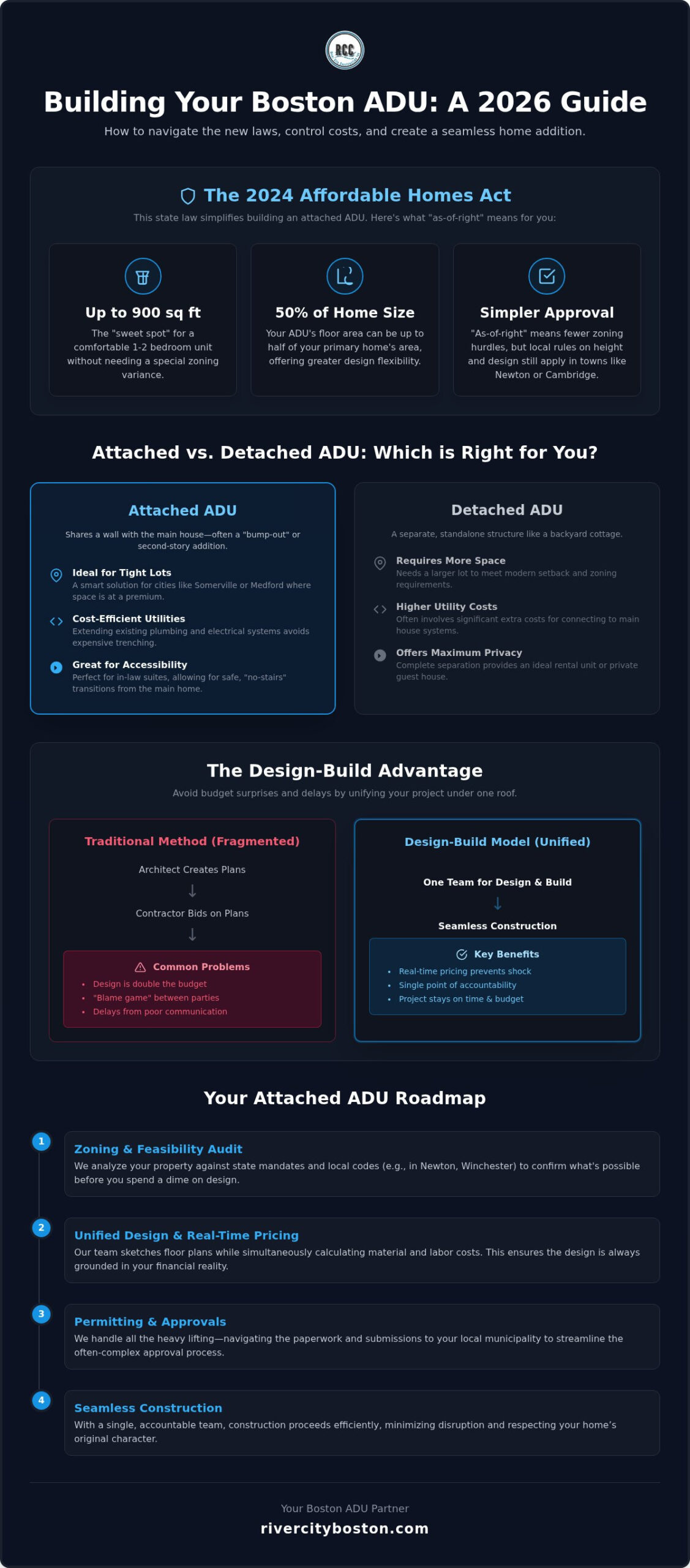 Attached ADU Design-Build: A Boston Homeowner’s 2026 Cost & Planning Guide Attached ADU Design-Build: A Boston Homeowner’s 2026 Cost & Planning Guide