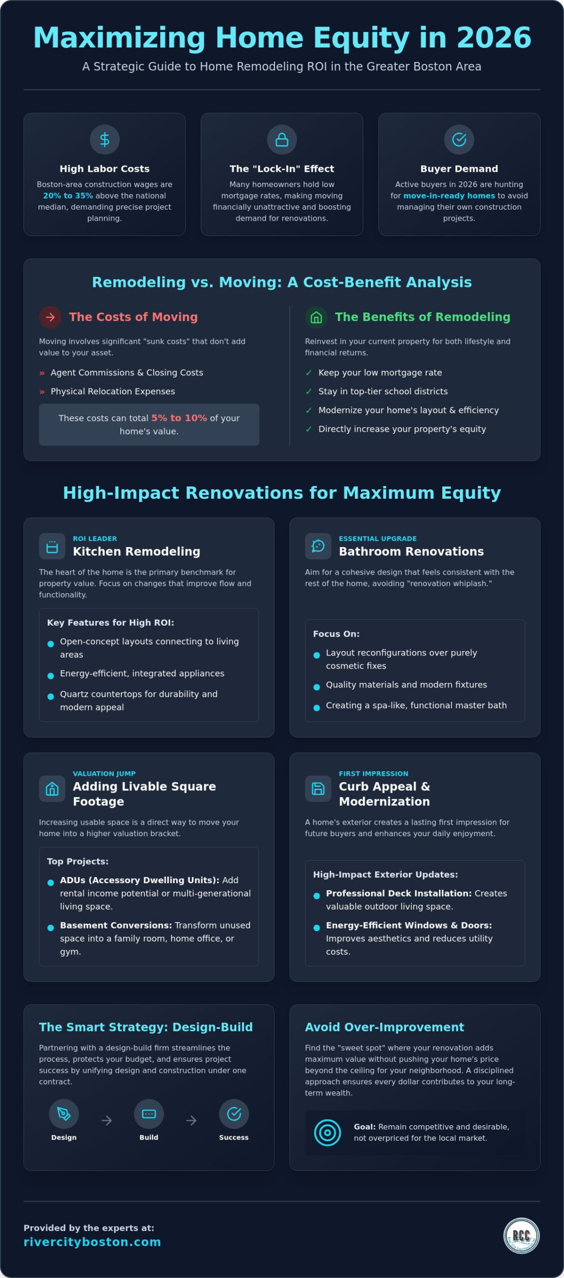 How to Increase Home Value with Remodeling: A 2026 Boston ROI Guide