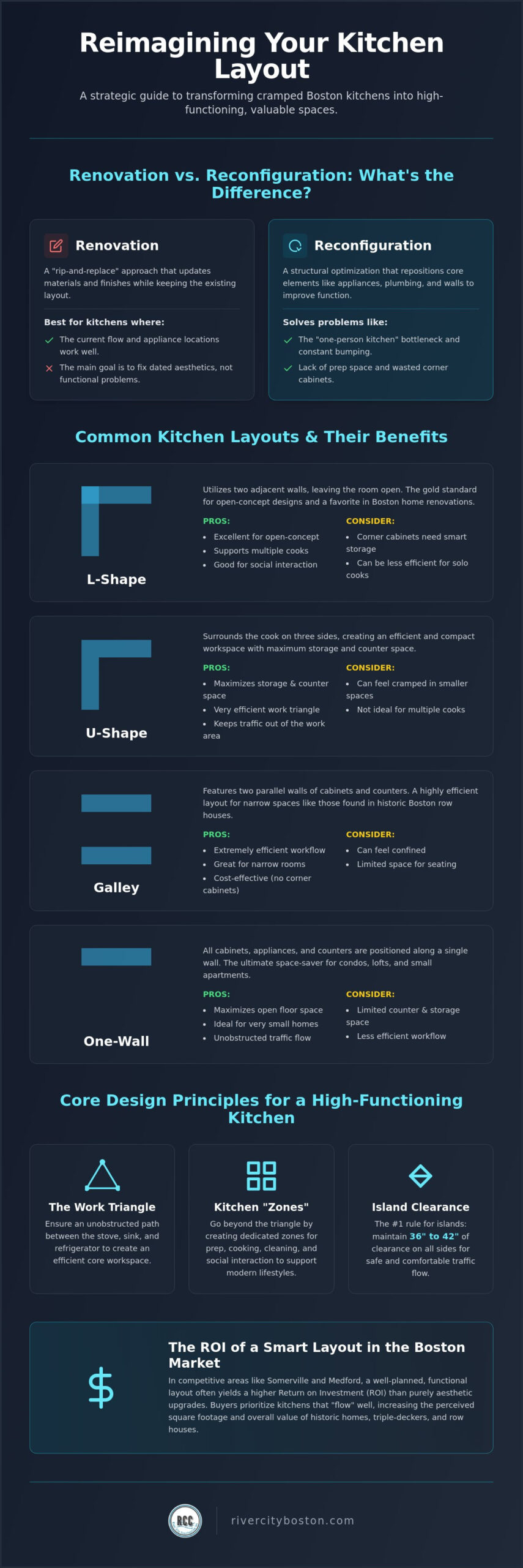 Kitchen Layout Reconfiguration: The Homeowner’s Guide to Smarter Space Kitchen Layout Reconfiguration: The Homeowner’s Guide to Smarter Space