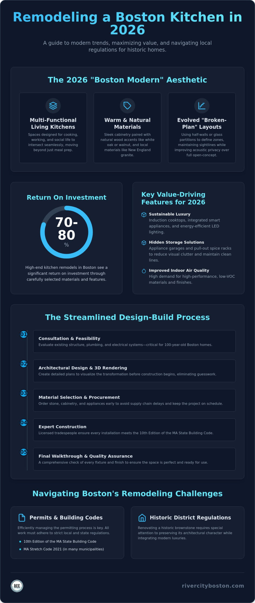 Kitchen Remodeling Boston MA: The 2026 Design-Build Excellence Guide