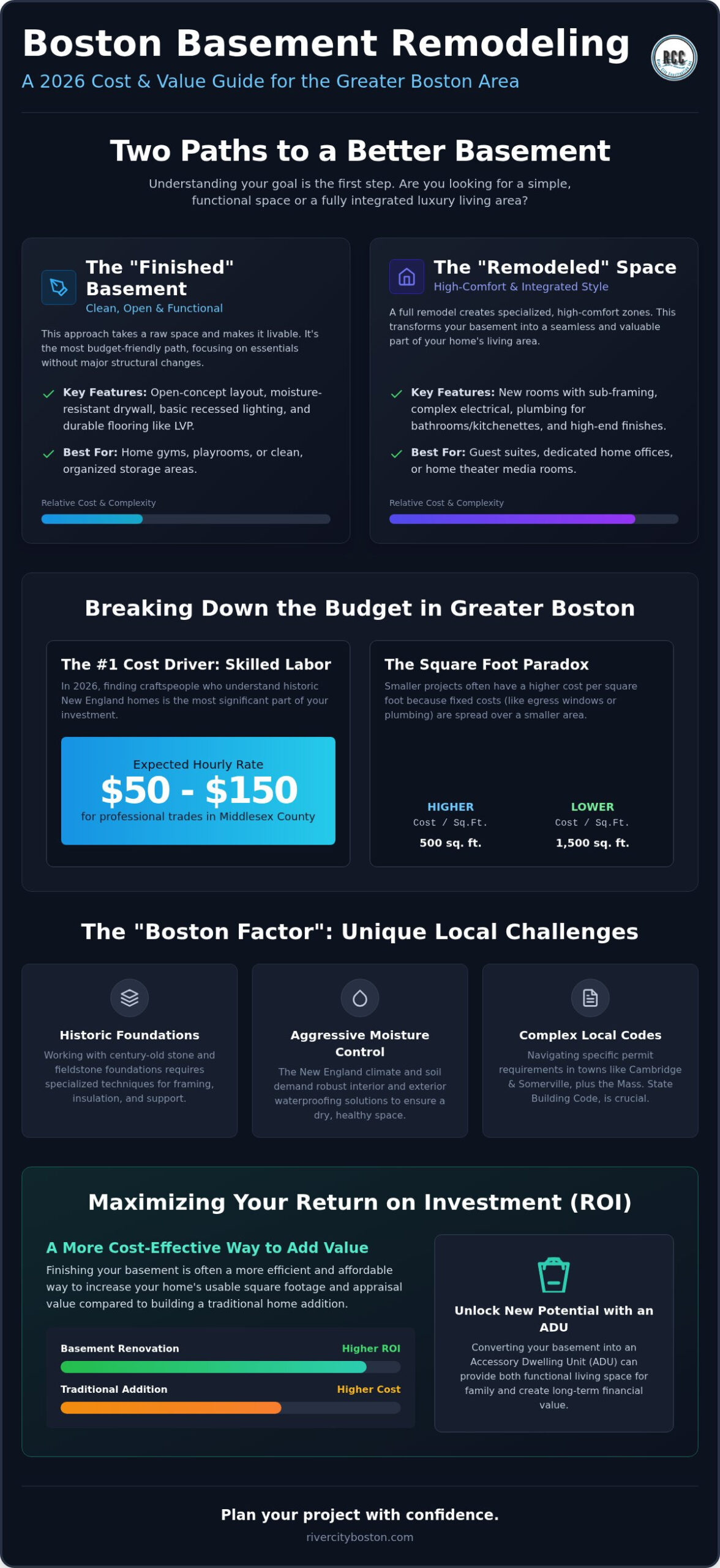 Basement Remodeling Cost: A 2026 Boston Homeowner’s Guide