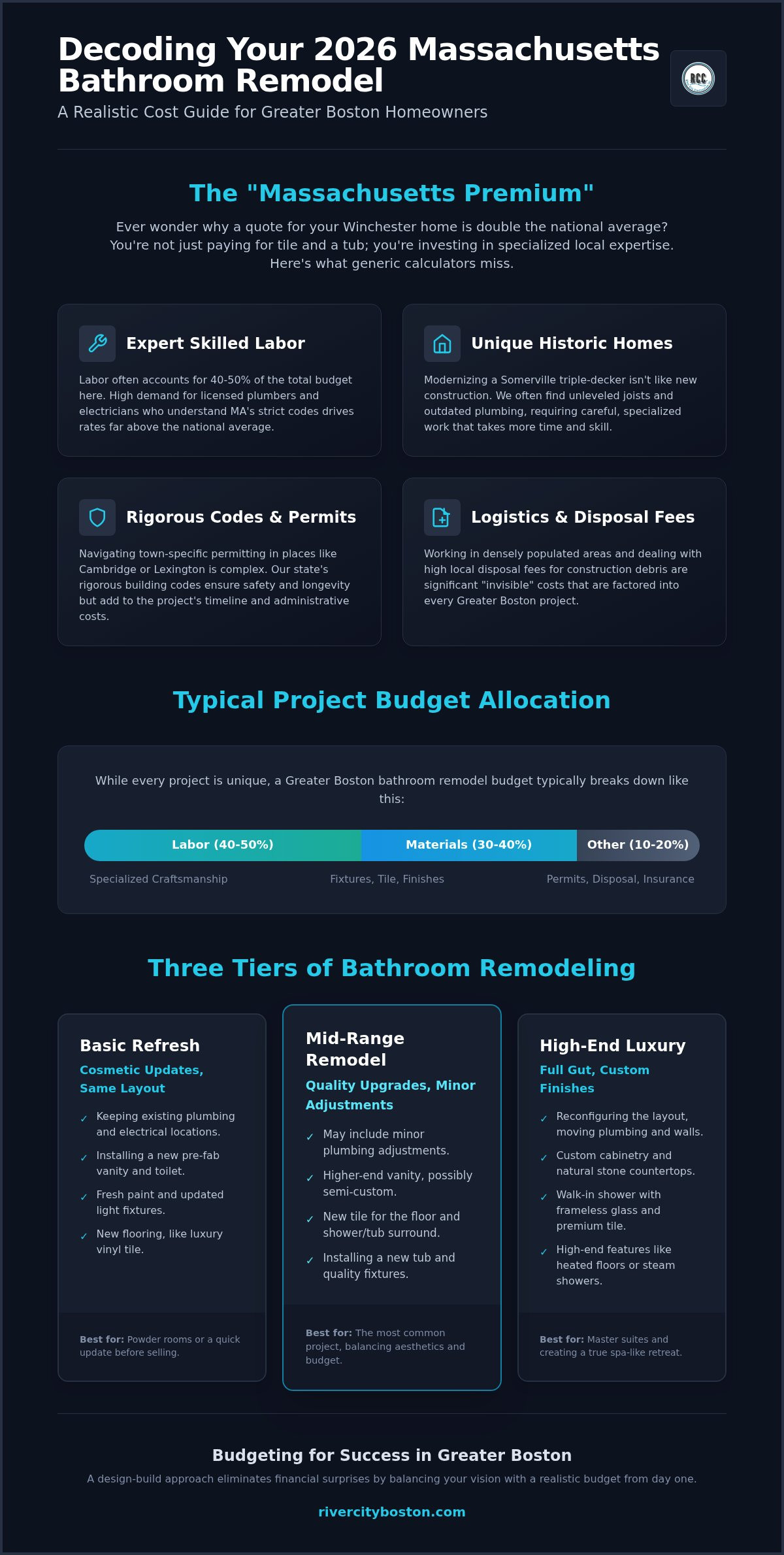 Bathroom Remodel Cost Calculator Massachusetts: 2026 Budgeting Guide Bathroom Remodel Cost Calculator Massachusetts: 2026 Budgeting Guide