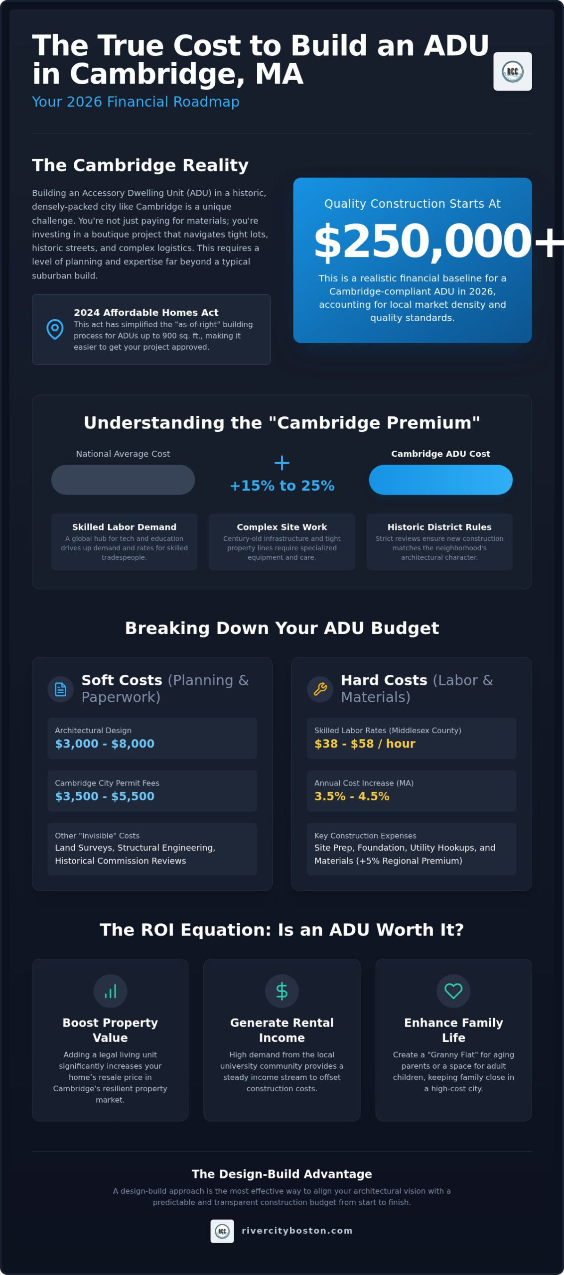 Cost to Build an ADU in Cambridge MA: A 2026 Homeowner’s Pricing Guide Cost to Build an ADU in Cambridge MA: A 2026 Homeowner’s Pricing Guide