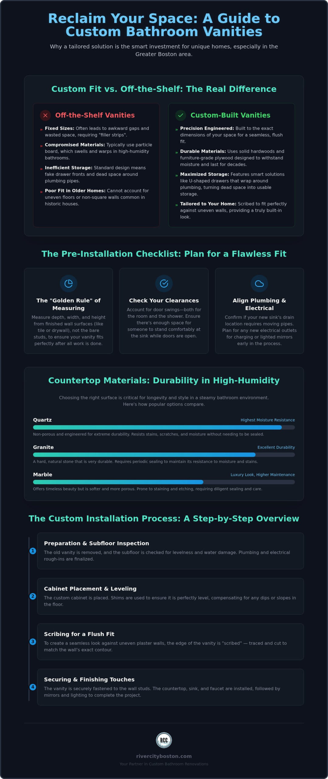 Custom Vanity Installation Bathroom: A Homeowner’s Step-by-Step Guide Custom Vanity Installation Bathroom: A Homeowner’s Step-by-Step Guide