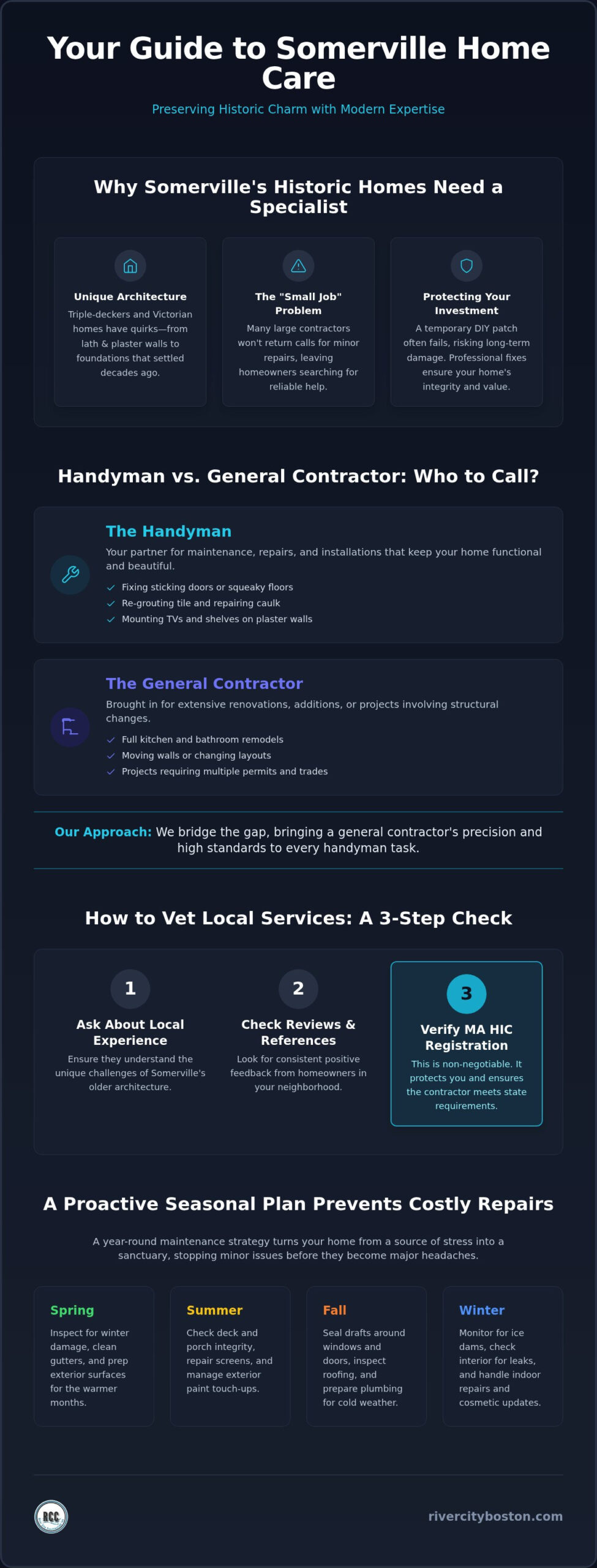 Reliable Local Handyman Services in Somerville: Your 2026 Guide to Home Care Reliable Local Handyman Services in Somerville: Your 2026 Guide to Home Care