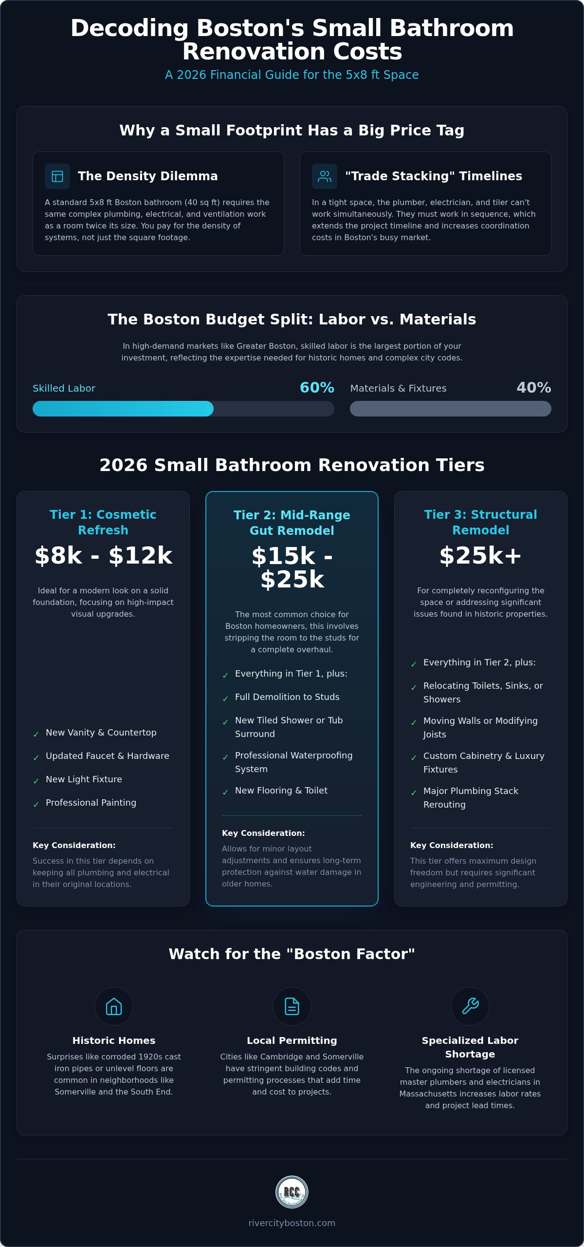 Small Bathroom Renovation Costs in Boston: 2026 Price Guide Small Bathroom Renovation Costs in Boston: 2026 Price Guide