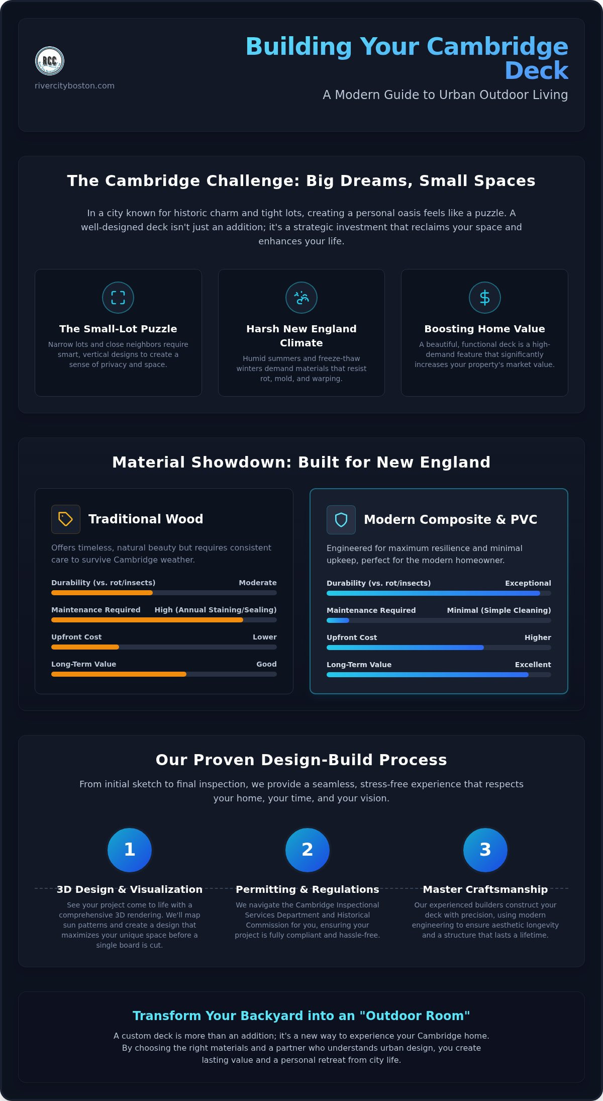 Expert Deck Builders in Cambridge, MA: Designing Your 2026 Outdoor Living Space