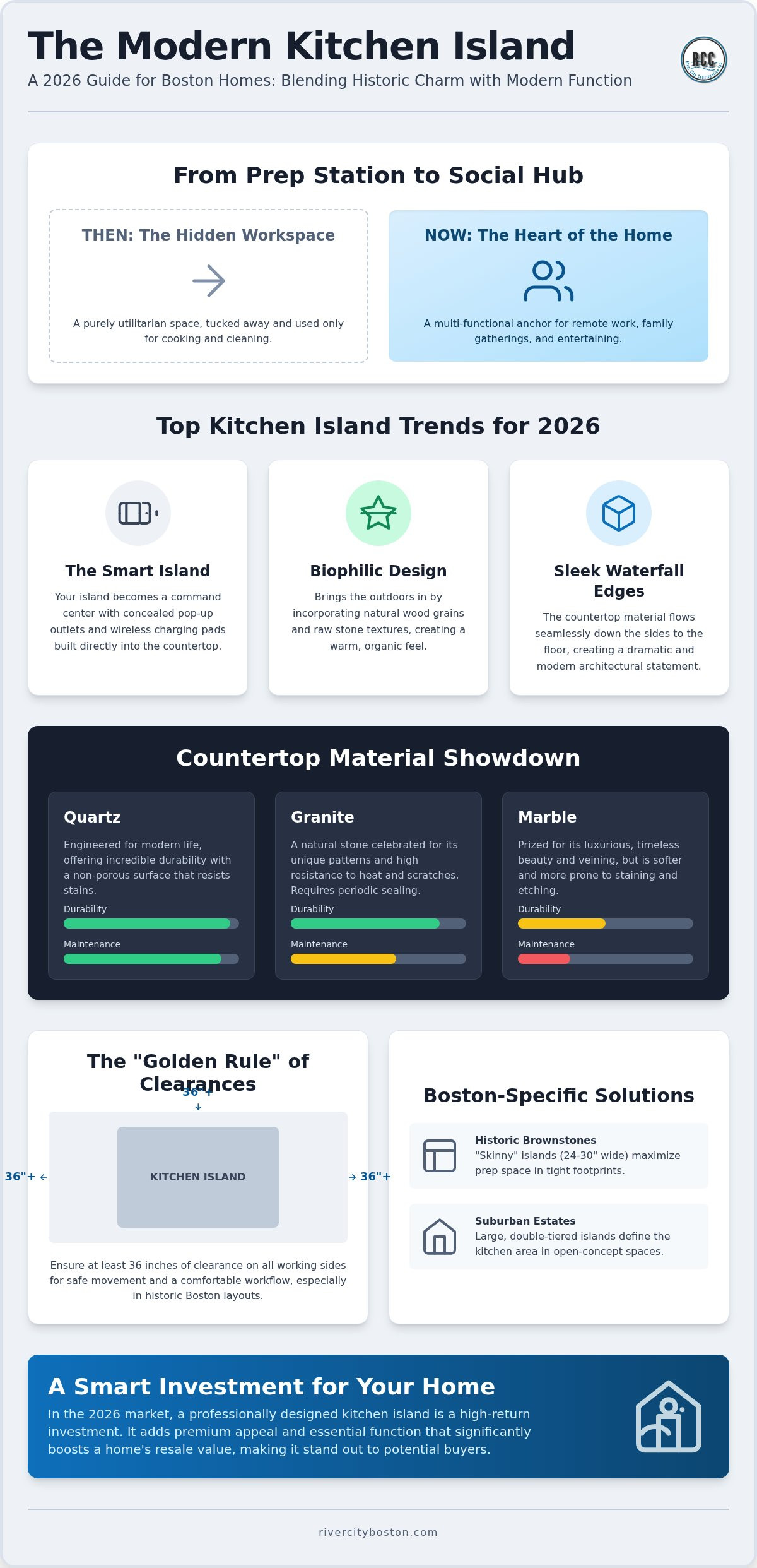 Kitchen Island Design Ideas Boston: 2026 Trends & Local Expert Tips