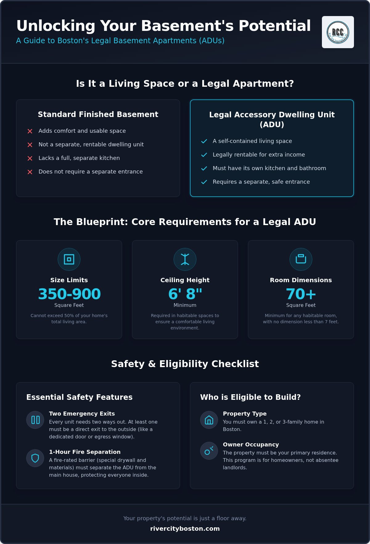 Legal Basement Apartment Requirements in Boston: A 2026 Homeowner’s Guide Legal Basement Apartment Requirements in Boston: A 2026 Homeowner’s Guide