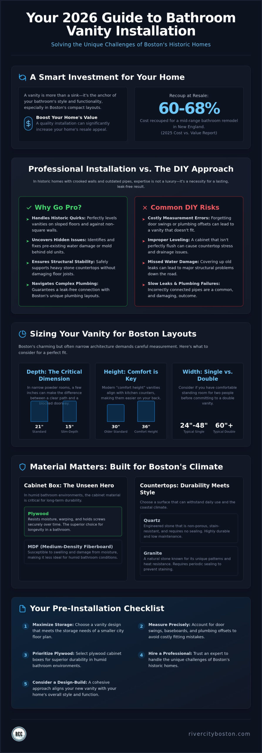 Professional Bathroom Vanity Installation in Boston: The 2026 Homeowner’s Guide