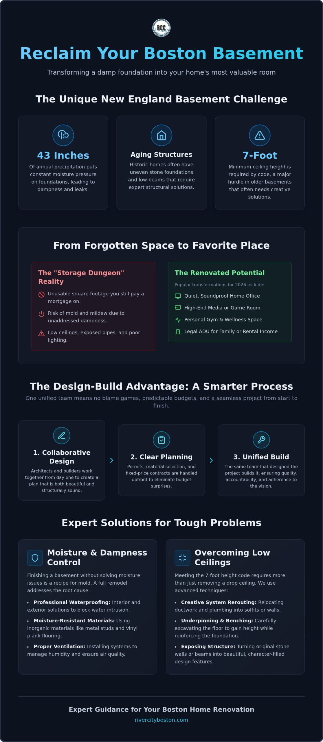 Basement Remodeling Contractors Boston: Transforming Your Lower Level in 2026 Infographic promoting Boston basement renovation with sections on moisture, aging structures, and 7-foot ceilings, plus two sample space ideas.