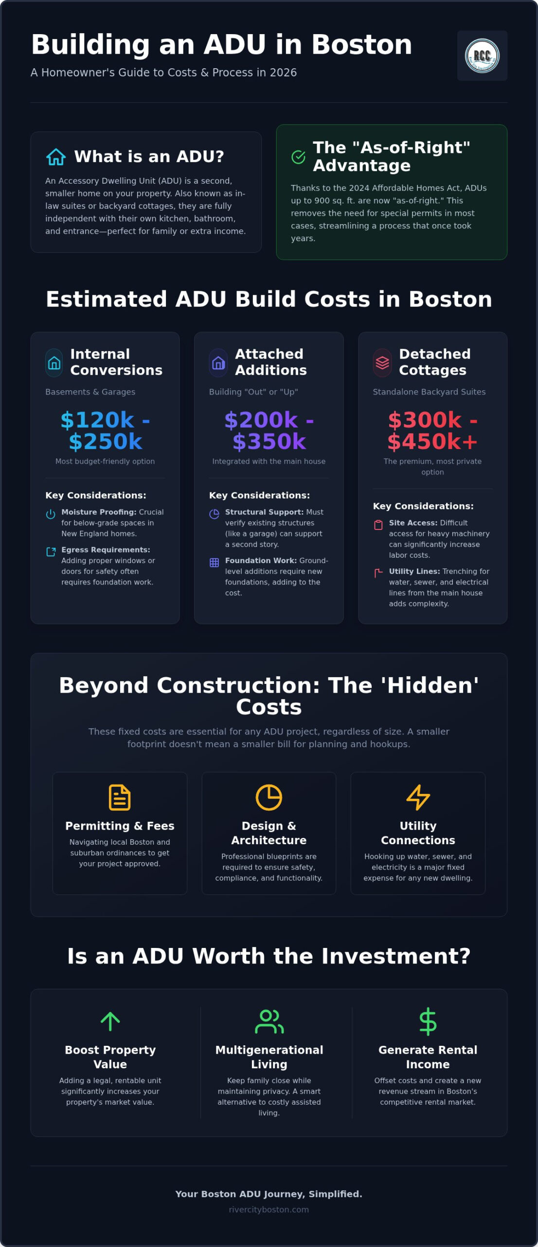 Cost to Build an ADU in Boston: A 2026 Homeowner’s Budget Guide