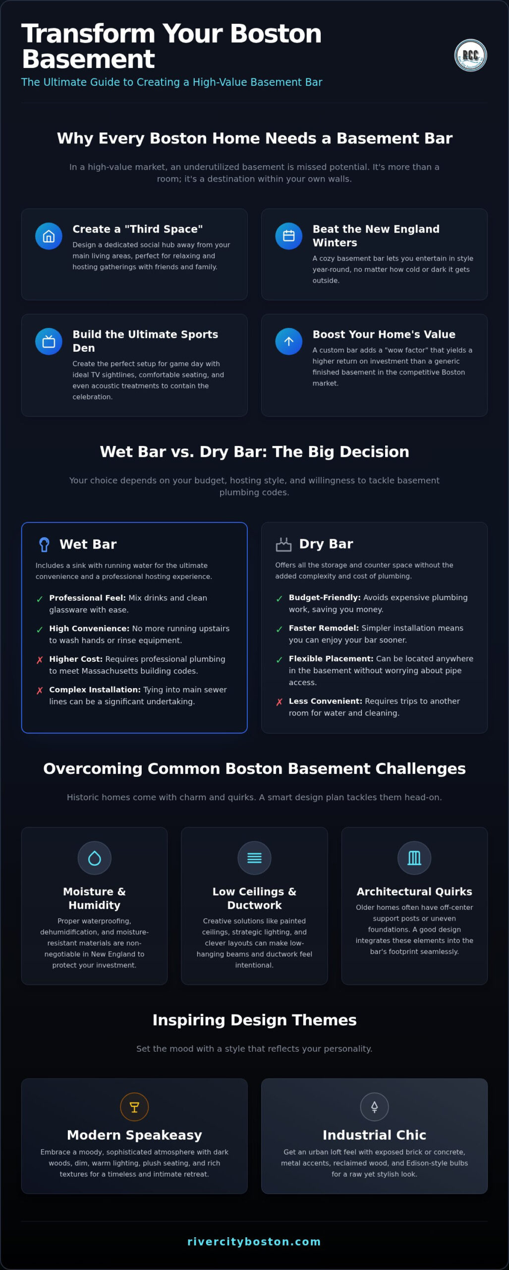 Infographic about transforming a Boston basement into a high-value space, with sections on a 3rd space, winter bar, sports den, and home value boost.