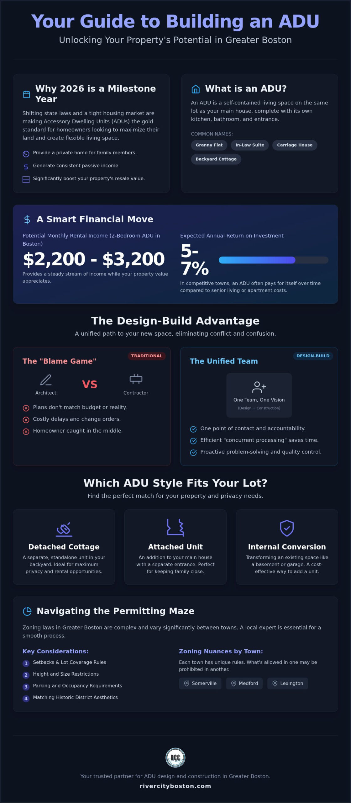 ADU Design Build Boston: The 2026 Homeowner’s Guide to Success