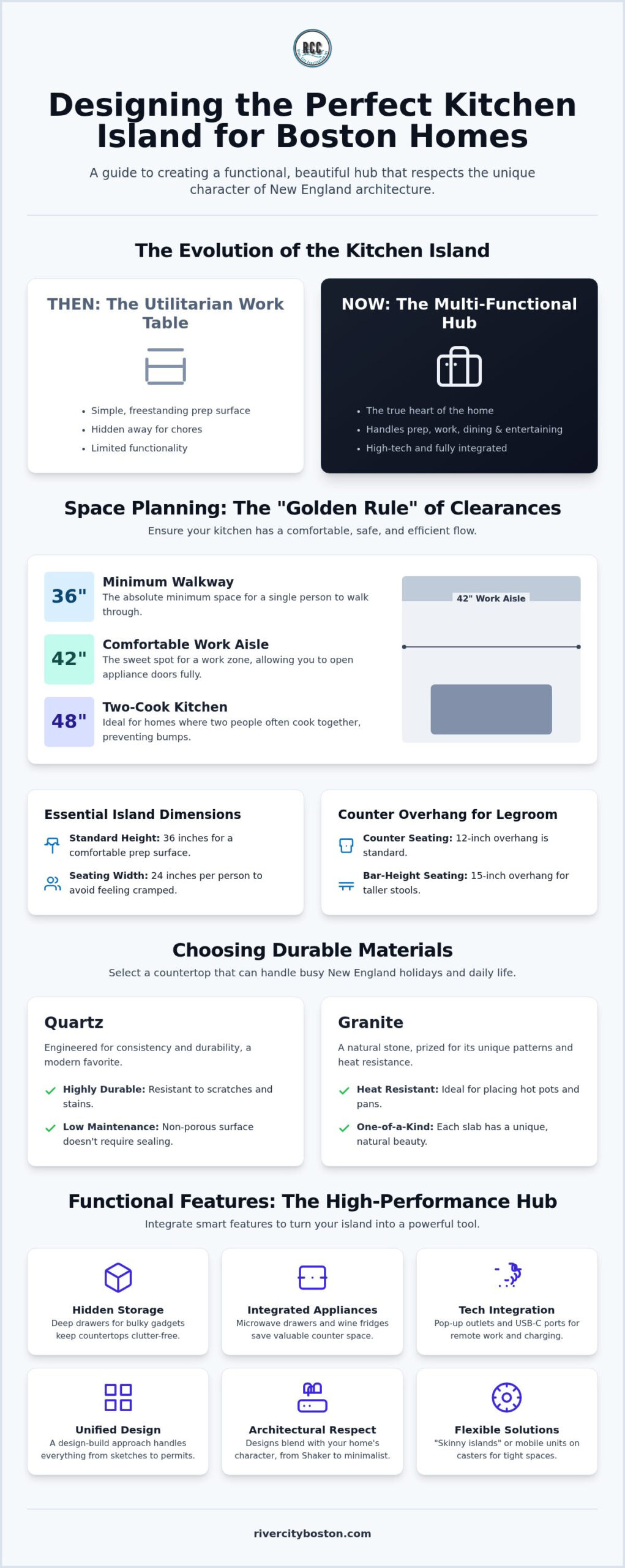 Kitchen Island Design Boston: Creating the Perfect Hub for Your Home Kitchen Island Design Boston: Creating the Perfect Hub for Your Home