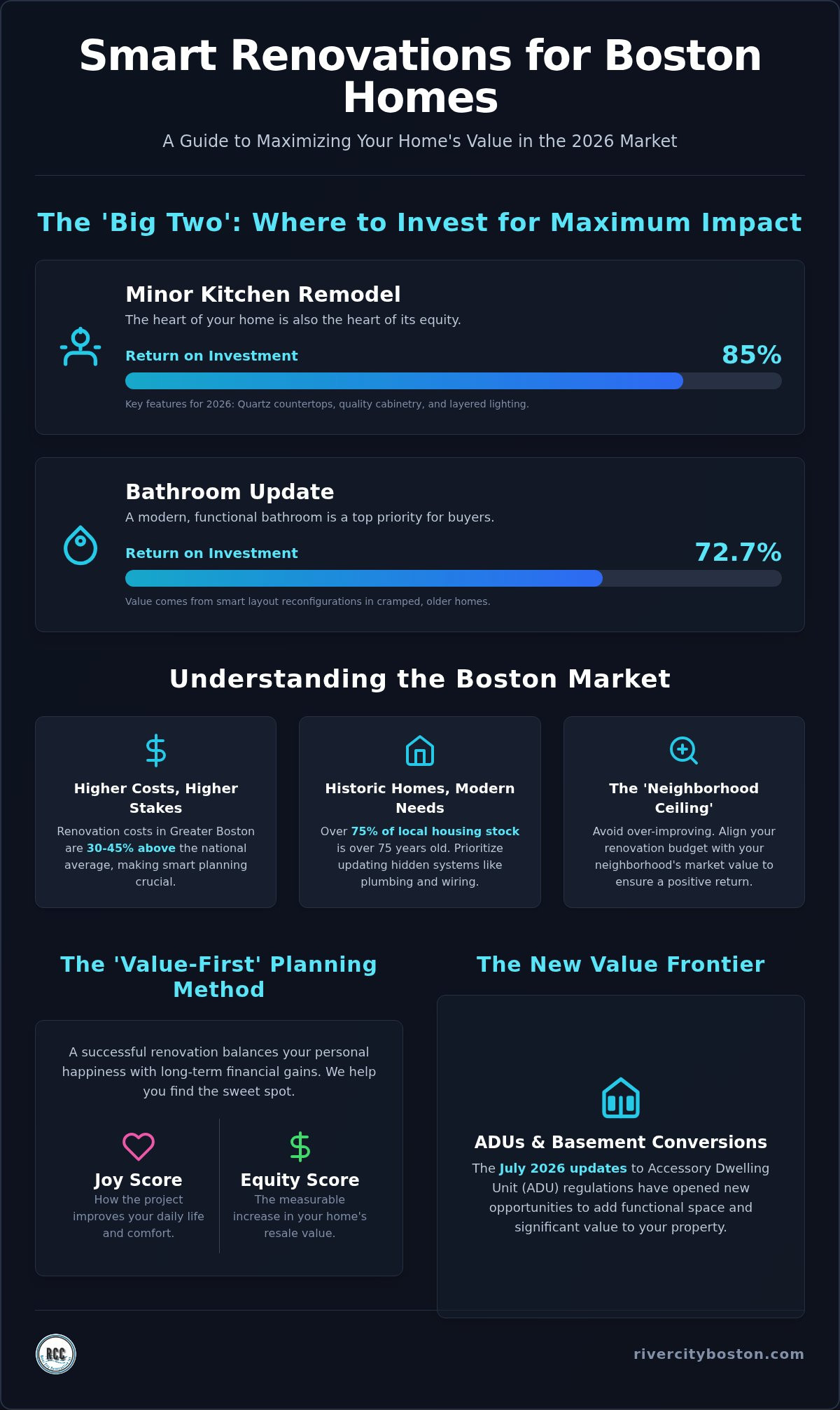 How to Increase Home Value with Remodeling: A 2026 Boston ROI Guide