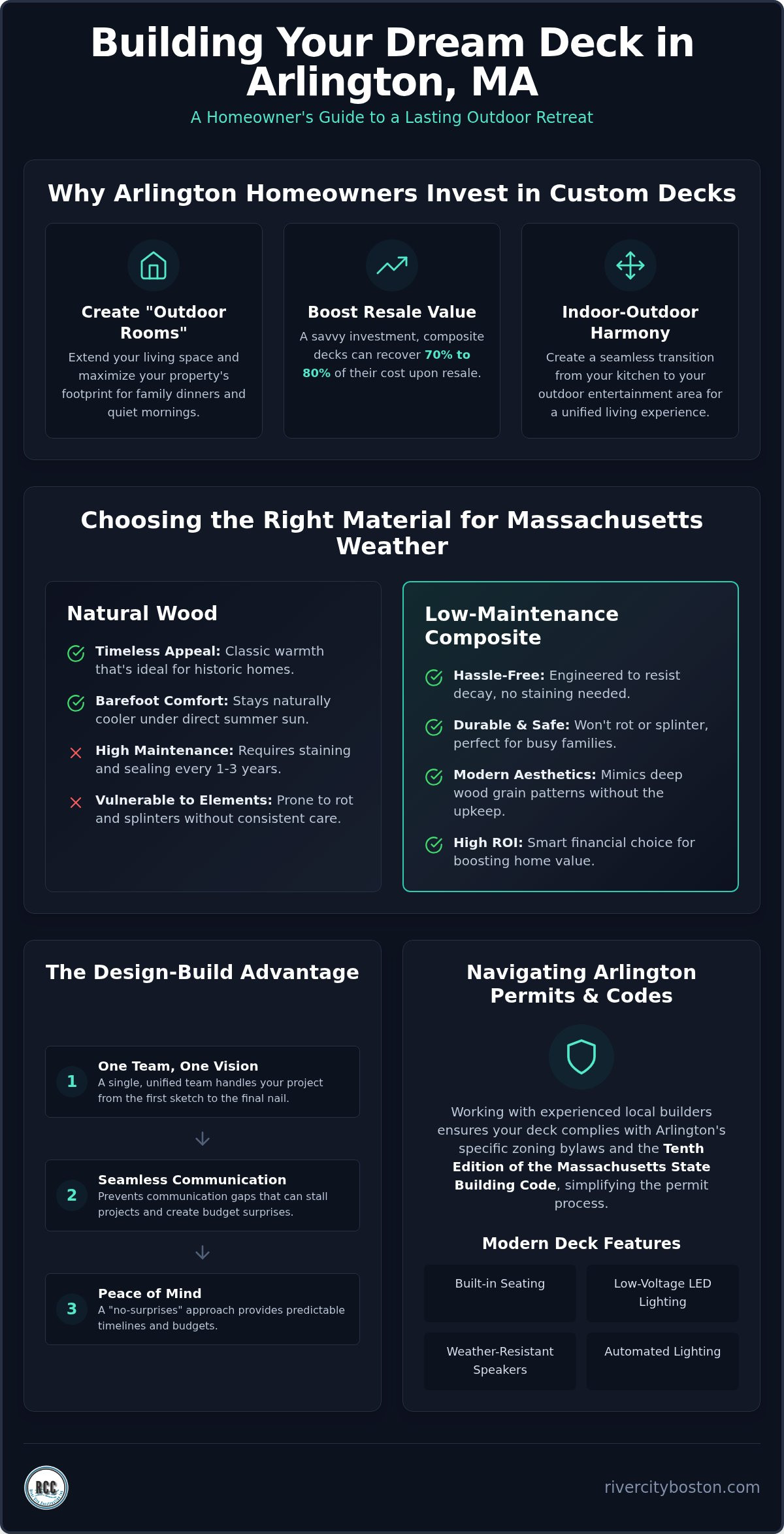 Expert Deck Builders in Arlington, MA: Designing Your 2026 Outdoor Retreat Expert Deck Builders in Arlington, MA: Designing Your 2026 Outdoor Retreat
