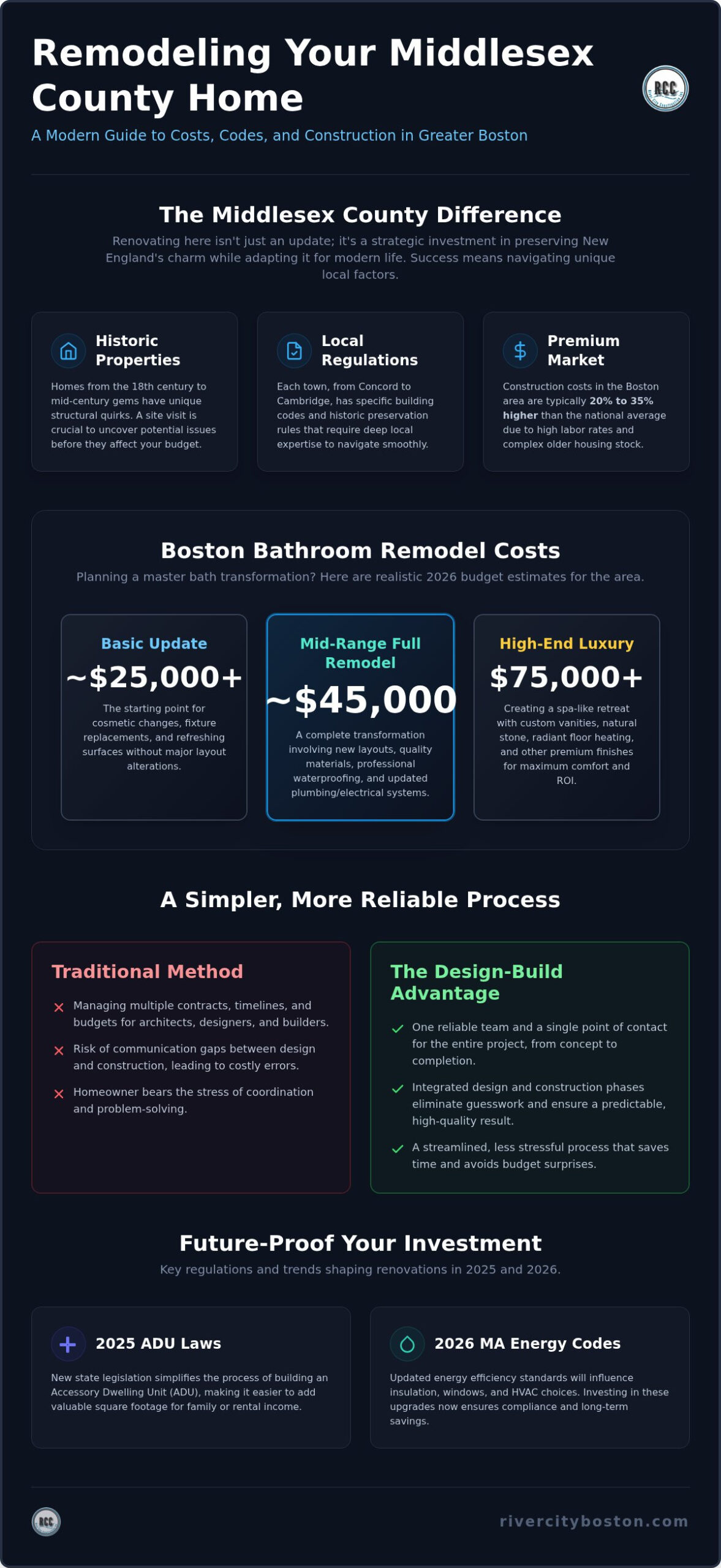 Home Renovation Services in Middlesex County, MA: The 2026 Homeowner’s Guide