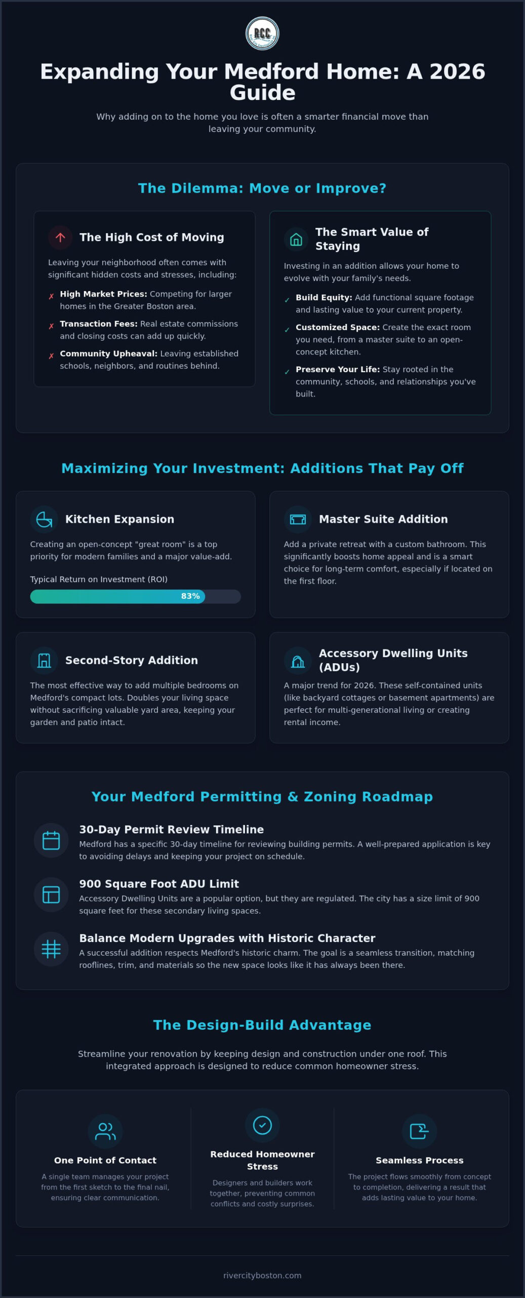 Home Additions in Medford, MA: A 2026 Design-Build Guide Home Additions in Medford, MA: A 2026 Design-Build Guide