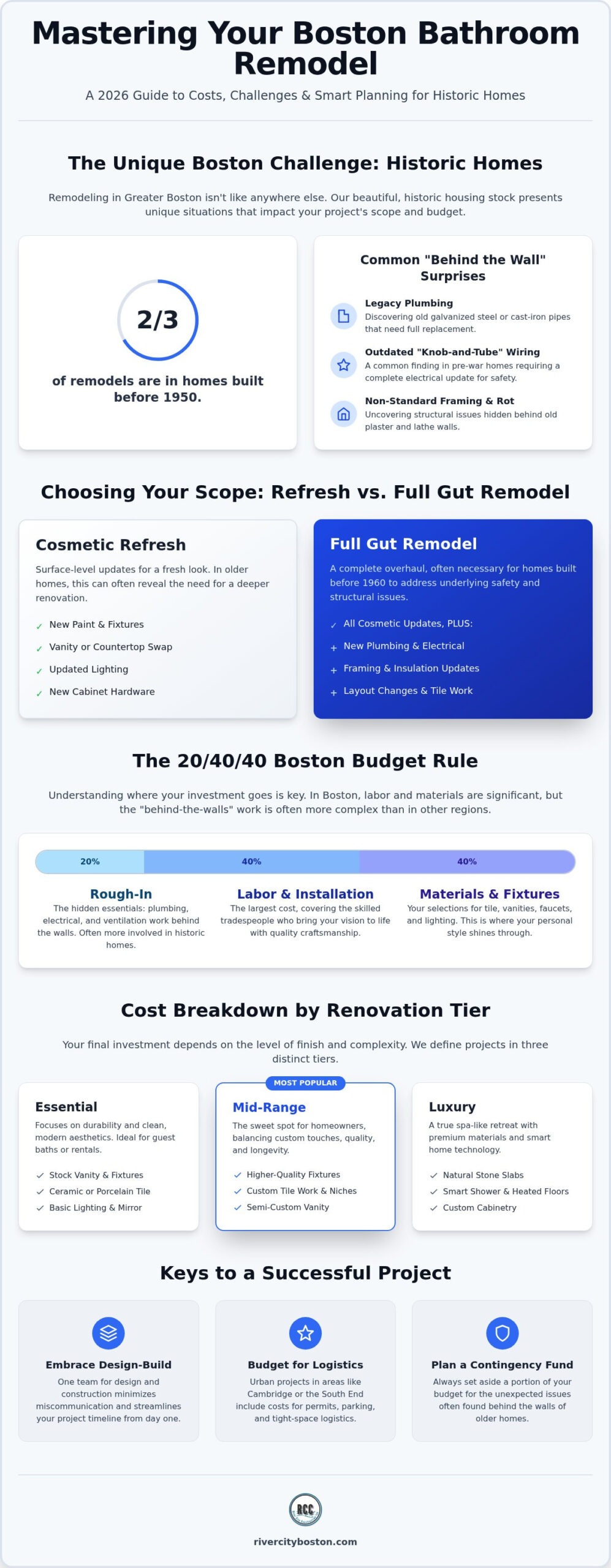 Bathroom Remodel Cost Boston: 2026 Budgeting & Price Guide