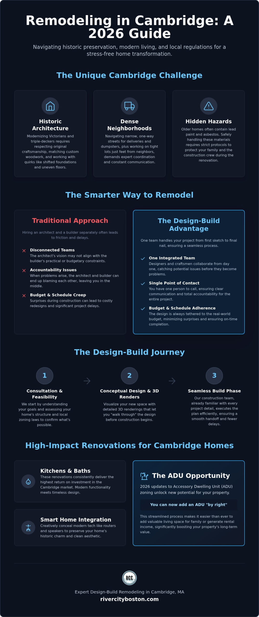 Home Remodeling Contractors in Cambridge, MA: A 2026 Guide to Local Renovations