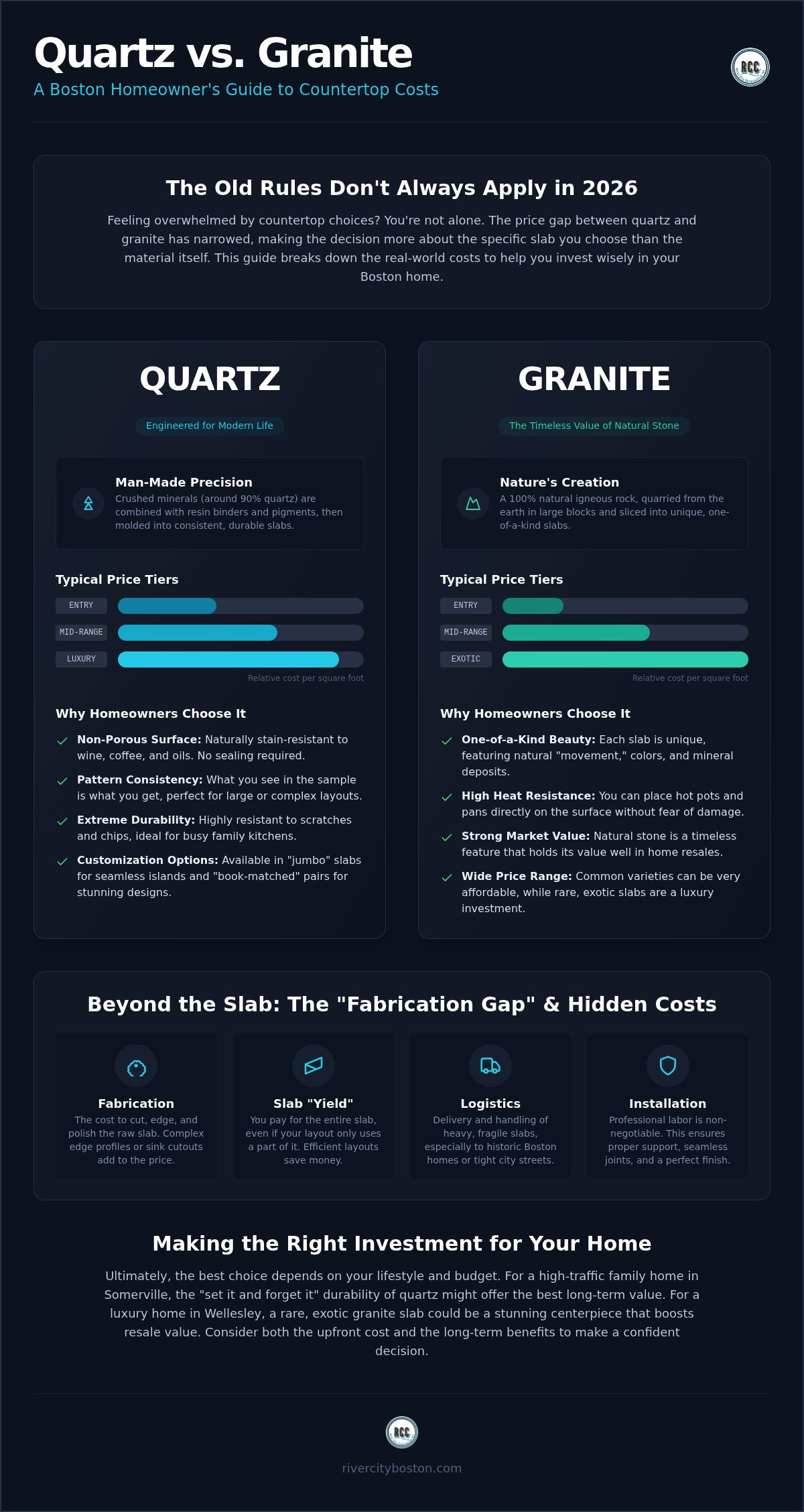 Quartz vs Granite Price: A 2026 Boston Homeowner’s Cost Guide