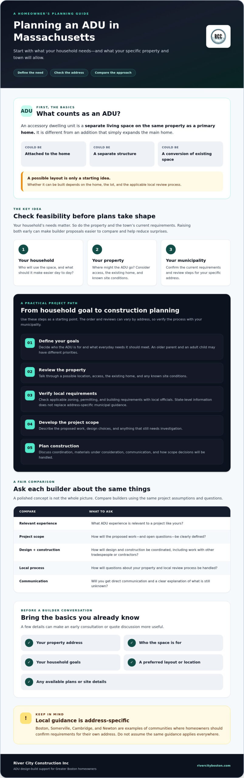 ADU Builders in Massachusetts: How to Choose the Right Design-Build Partner ADU Builders in Massachusetts: How to Choose the Right Design-Build Partner