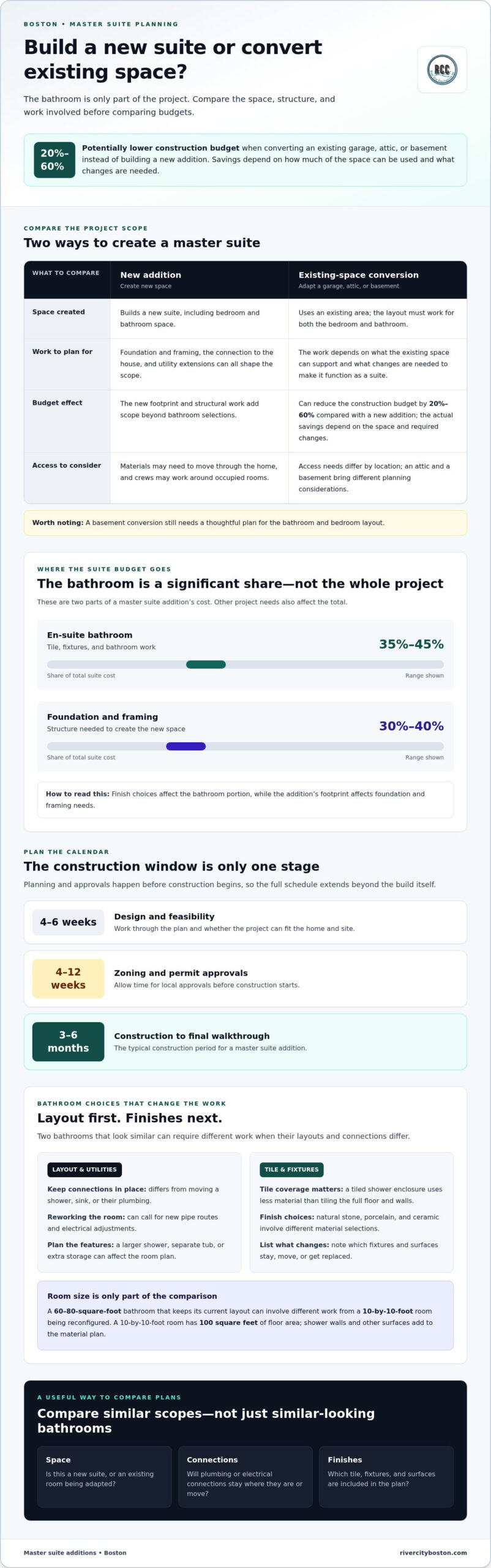 Master Bathroom Addition Cost in Boston: What Affects the Price