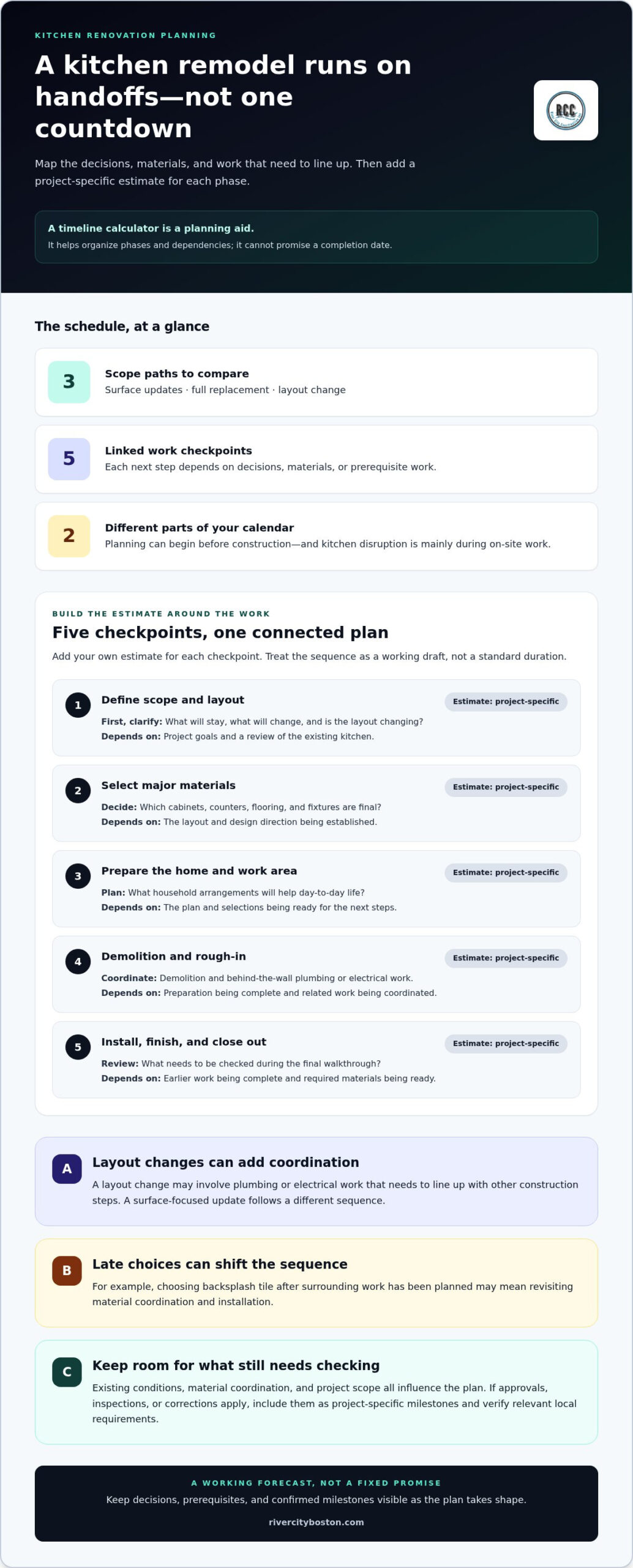 Kitchen Renovation Timeline Calculator: Plan Every Phase of Your Project Kitchen Renovation Timeline Calculator: Plan Every Phase of Your Project