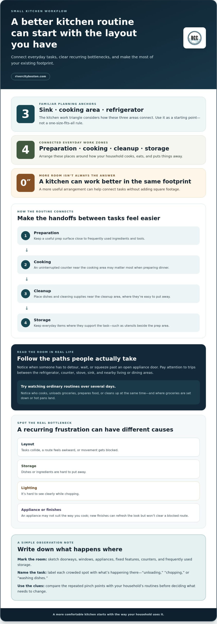 Kitchen Layout Reconfiguration: Make a Small Kitchen Work Better Kitchen Layout Reconfiguration: Make a Small Kitchen Work Better
