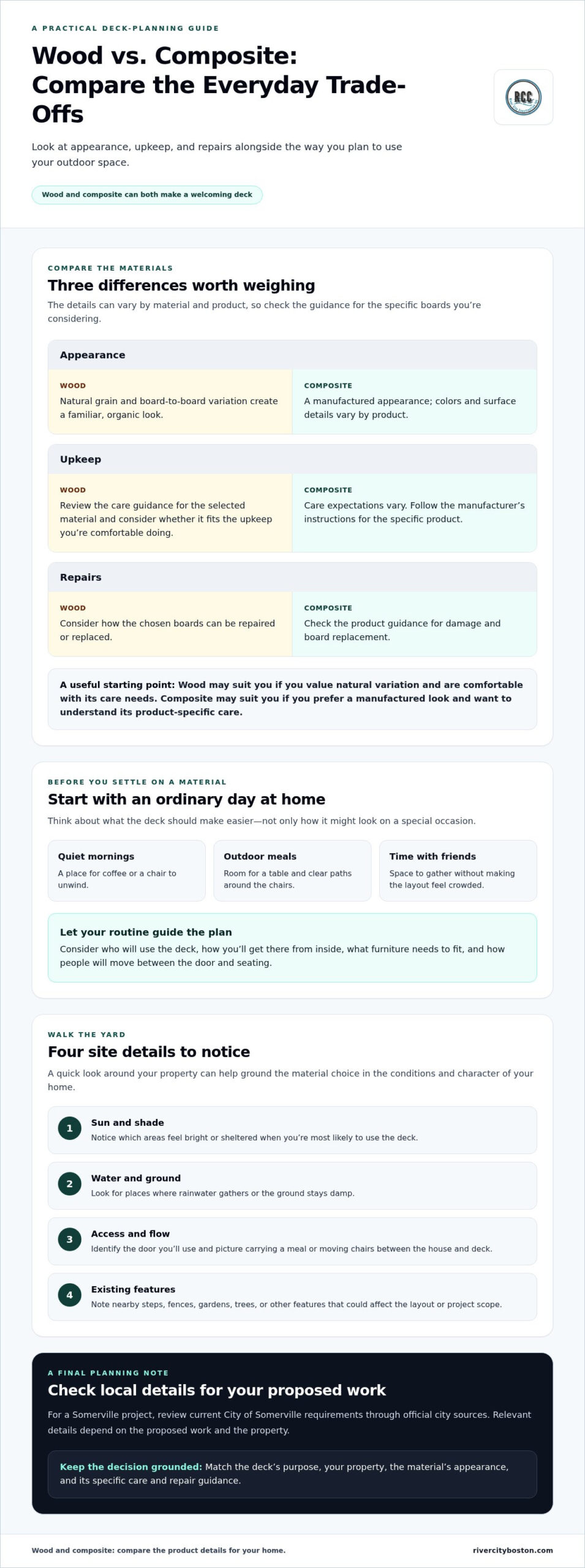 Deck Installation in Somerville, MA: Wood vs. Composite Infographic comparing wood and composite decking: appearance, upkeep, repairs, and practical guidance for choosing.