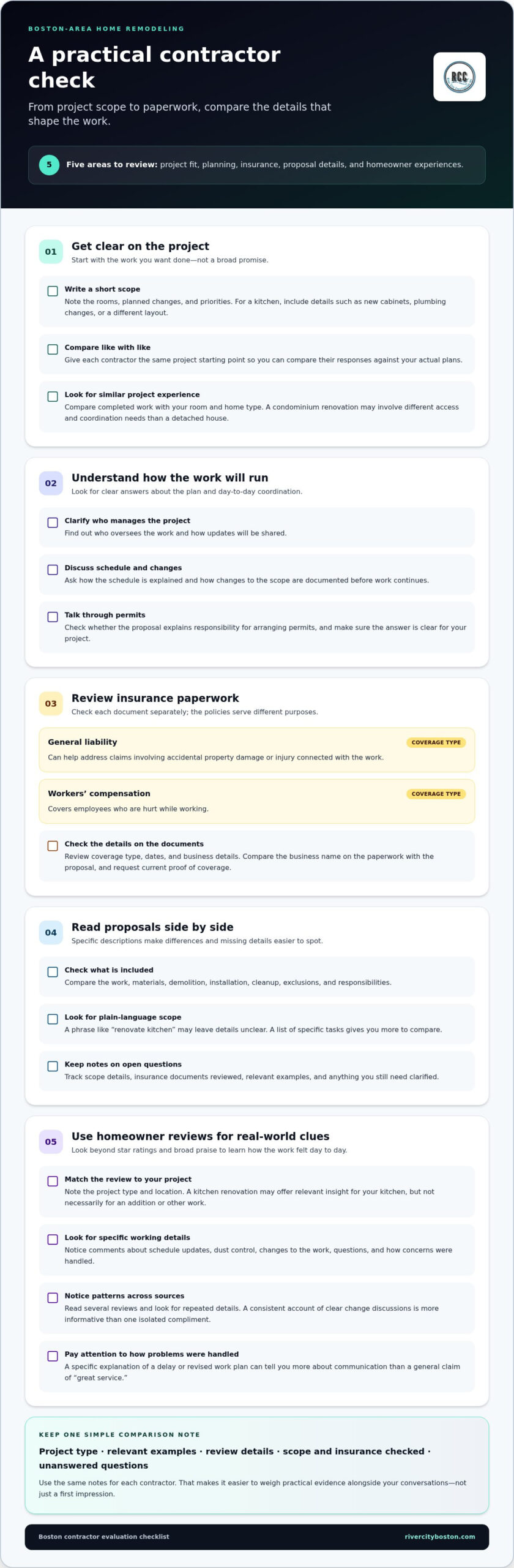Finding a Trustworthy Contractor in Boston Through Planning Infographic titled 'A practical contractor check' outlining five review areas for project scope, insurance, and homeowner experience.